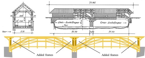 Figure 3. Bridge dimensions and structure (top) Staldemann (Citation1990) (courtesy of Desertina Verlag und Logistik AG Chur, Switzerland); main load bearing structure and added frames.