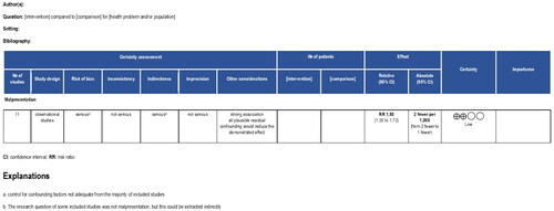 Figure 2. Grading of Recommendations, Assessment, Development, and Evaluation (GRADE) framework.