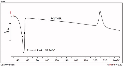 Figure 3. DSC thermogram of PCL–PEG–PCL copolymer.