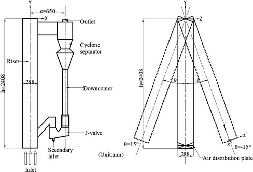 Figure 3. (a) Geometry model of the RCFB. (b) Rolling process of the RCFB.