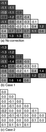 Figure 2. Bias of HFP assembly-wise power (%) at BOC.