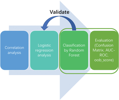 Figure 1. The framework of the hybrid model.