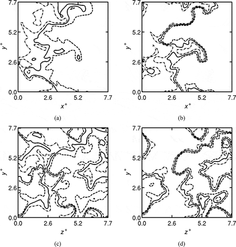 Figure 11 Typical spatial variations of the normalized temperature, T* (shown in a and c) and (b and d) for Case B1. The contours are shown for the mid x-y plane (a and b), and y-z plane at x = Lx/3 (c and d) at . The contour levels are 0.2 (dash-dotted line), 0.4 (continuous lines), and 0.6 (dashed lines).