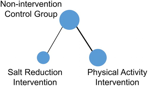 Figure 1. An example of a network diagram.