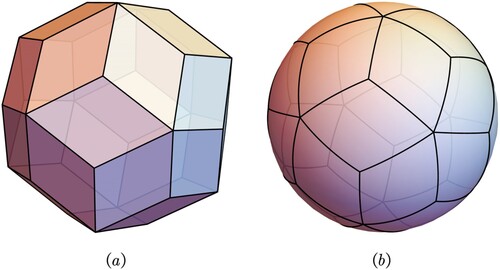 Figure 2. Rhombic triacontahedron (RT) (a) and its corresponding spherical RT (b).