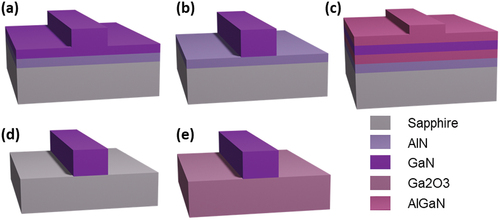 Figure 5. Schematics of III-nitride waveguide structures. (a) and (b) GaN/AlN [Citation171], (c) GaN/AlGaN [Citation172], (d) GaN-on-Sapphire [Citation173], (e) GaN on Ga2O3 [Citation114].