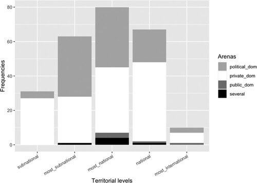 Figure 7. Argentine career patterns based on three dimensions.