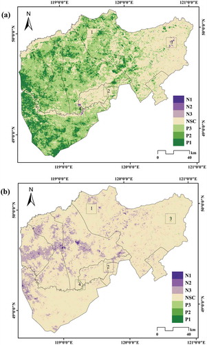 Figure 5. Direction and significance of the spatial correlations between NDVI and (a) cumulative precipitation and (b) mean temperature during the growing season from 2000 to 2016. Pixels with significant negative NDVI trends are classified as N1 (p < 0.01), N2 (0.01 ≤ p < 0.025), and N3 (0.025 ≤ p < 0.05), while those exhibiting significant positive NDVI trends are classified into P1 (p < 0.01), P2 (0.01 ≤ p < 0.025), and P3 (0.025 ≤ p < 0.05). NSC indicates no significant correlation (p > 0.05). Areas 1 and 2 are the area of not significantly affected by precipitation and temperature. Areas 3 and 4 are the area of negatively correlated with precipitation but positively correlated with temperature.