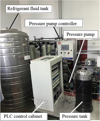 Figure 3. Simulated pressure test system.