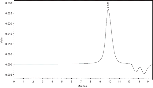 Figure 4.  A typical GPC curve of PGL4 copolymers (see Table 2 for the meaning of abbreviations).
