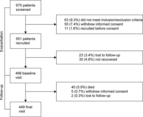 Figure 1 General outline of the study.