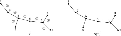 Fig. 2 Example of S.