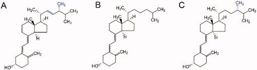 Figure 1. Chemical structure of vitamin D2 (A), vitamin D3 (B), and vitamin D4 (C). In online version, differences are shown in blue.