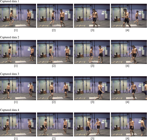 Figure 4. Markers are attached to two performers. The positions of these markers are acquired by an optical motion capture system when the performers walk past each other. After this, the positions are converted into state vectors which represent interactions.