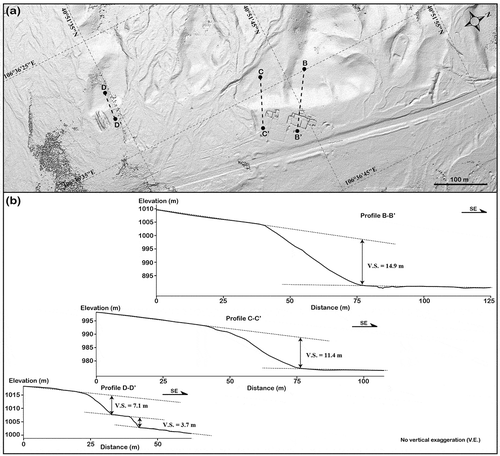Figure 14. Topographic features across the fault scarp observed in Figure 13. (a) sUAV-acquired DEM highlighting the topographic features. (b) DEM-based topographic profiles across the fault trace demonstrate vertical separations range from 3.7 to 14.9 m.