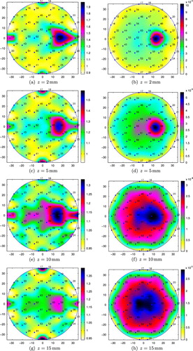 Fig. 9 Conductivity reconstructions for M15 placed at position 2 (small tank): (a), (c), (e) and (g) using the integral equation approach; (b), (d), (f) and (h) using the resistor network approach.