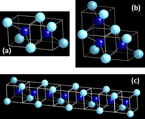 Figure 2. (a) D12 subunit cell consisting of two D1 subunit cells rotated 900with respect to each other; (b) D13 subunit cell with three D1 subunit cells added both in x- and y- directions; and (c) formation Q-diamond crystalline nanorod by the addition of D1 into D12 in x- or y-direction.