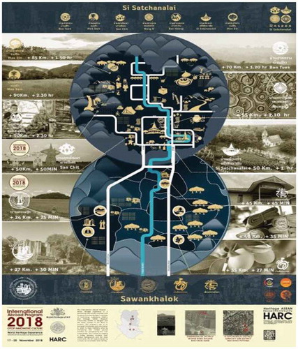 Figure 9. Local area mapping of information on creative tourism at Sawankhalok-Si Satchanalai Historical Park