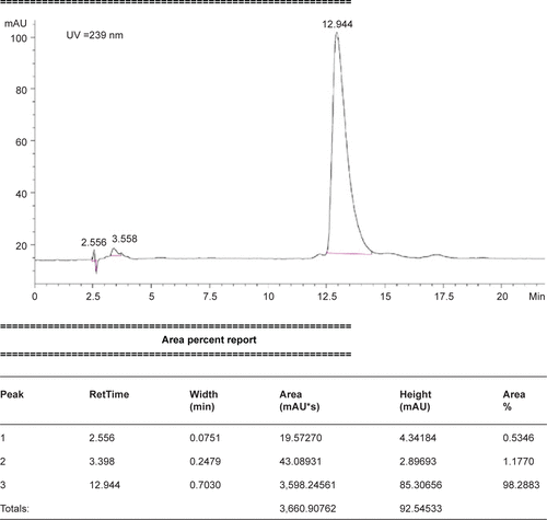 Figure S7 HPLC chromatogram of RGDF-Dex.