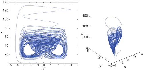 Figure 1. Phase portraits of the chaotic orbit with c=25.