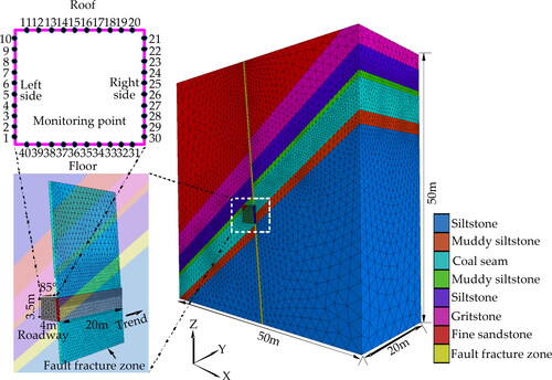 Figure 6. 3D numerical calculation model.