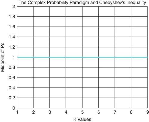 Figure 15. The midpoint of Pc function of k.