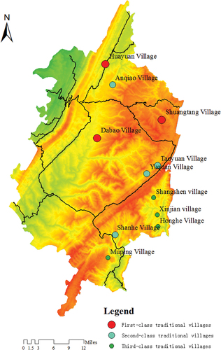 Figure 6. Classification and evaluation of traditional villages in Shizhu County.