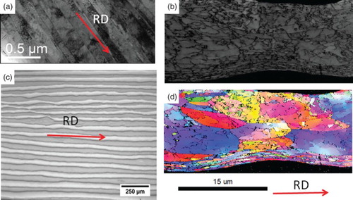 Figure 1. (a) Bright field TEM micrograph of Zr–Nb lamellar composite with h=92 nm. (b) Optical micrograph of Zr–Nb lamellar composite with h=59 μm, illustrative of the bulk nature of the material fabricated. (c) EBSD image quality map showing sub-grain boundaries for h=12 μm layer of Nb. (d) Orientation map from EBSD scan on material from (c). Note that dislocation cell structure is present at sub-grain scales for h=12 μ m.
