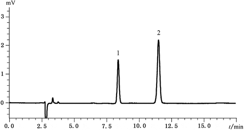 Figure 1. HPLC chromatogram of 1. benzoic acid 2. sorbic acid