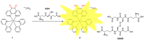 Figure 1. Mechanism of GSH detection by iridium(III) complex 1 while GSSG is oxidized by glutathione.