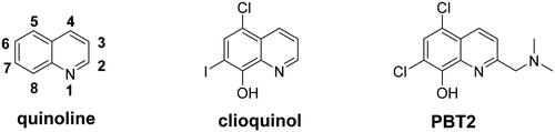 Figure 1. The structure of quinoline, clioquinol and PBT2.