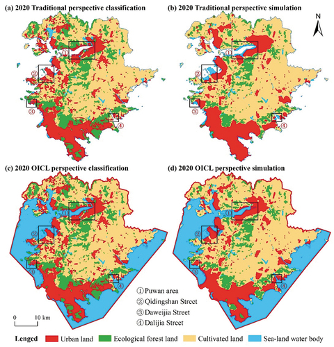 Figure 7. Real and simulated land use under traditional and OICL perspectives in 2020.