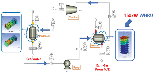 Figure 2. ORC generation system with a total generation output of 30 kW and a WHRU of 150 kW.