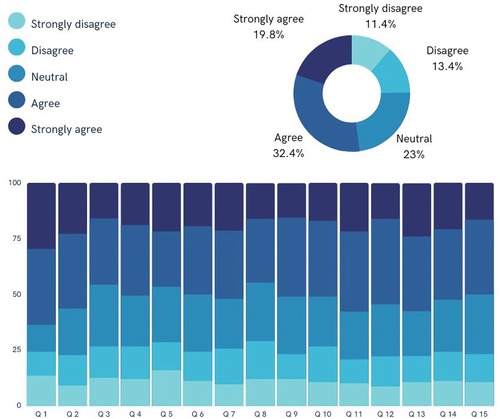 Figure 4. Graphical representation of the analysis.