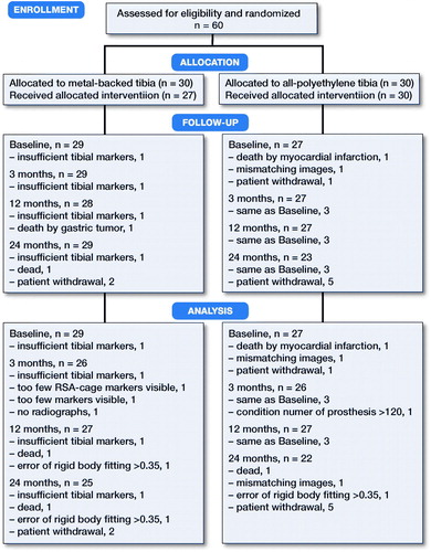 Figure 1. CONSORT flow chart.