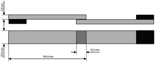 Figure 1. Specimen (grey) geometry including glass fibre cap stripes (visible black) as well as bonding overlap (hatched right) (DIN EN ISO 1465, 2009) [Citation28].