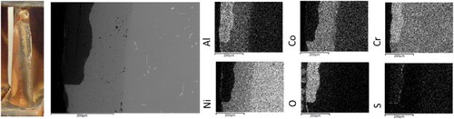 14 (left) Erosion of TBC coating can be visually observed on the leading edge of some blades post-exposure. (right) SEM/EDX data shows hot corrosion following the loss of part of a TBC. Cross-section taken at 50% of blade height