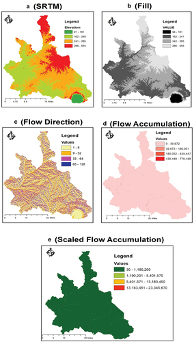 Figure 6a. Hydrological characteristics of GKMA. Source: authors construct based on data extracted from USGS earth resources observation and science (EROS) center archives (2020).