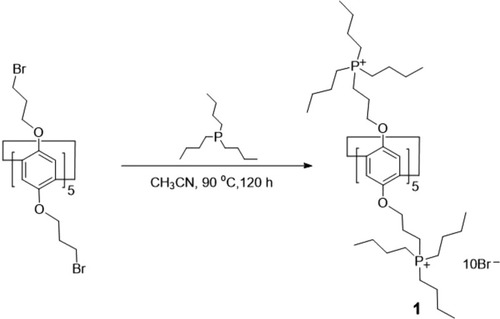Figure 8 Synthetic route of tetra-alkylphosphine capped amphiphilic pillar[5]arene 1.Notes: Reprinted with permission from Ogoshi T, Ueshima N, Yamagishi TA. An amphiphilic pillar[5]arene as efficient and substrate-selective phase-transfer catalyst. Org Lett. 2013;15:3742–3745.Citation82; Copyright 2019, American Chemical Society.