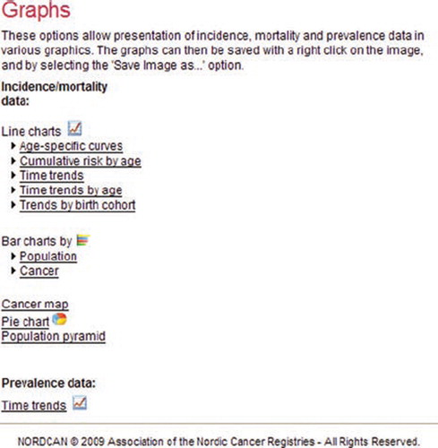 Figure 6. The available types of online graphs in NORDCAN.
