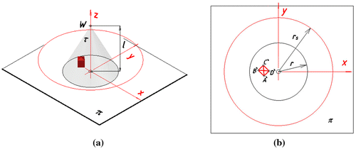 Figure 12. The occasion of the object towards the projection apparatus. (a) Axonometric view. (b) Orthographic view.