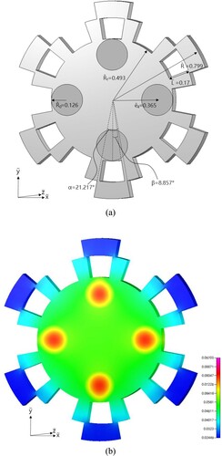 Figure 14. The (a) optimal shape and (b) the temperature distribution of SSF with a = 0.3 and four IHSs.