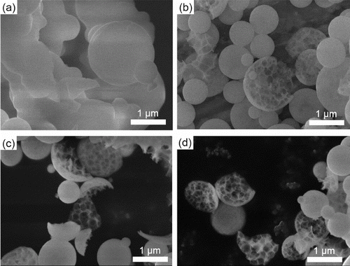FIG. 10. SEM images of GDC particles synthesized at Tf1 = 673 K, Tf2 = (a) 473, (b) 673, (c) 873, and (d) 1073 K. Ctotal = Cc = 0.2 mol L−1, and tr = 16 s.