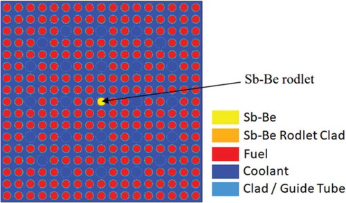 Fig. 7. Single 2-D fuel lattice example for generation of isotopics