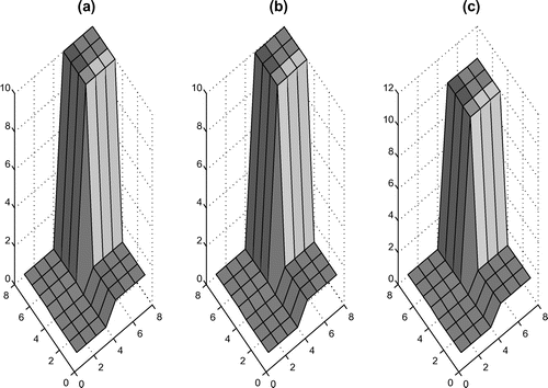 Fig. 6 The true model and inversion results with the noise level σ=10−2 in Example 5.3: (a) is the true model; (b) is the inversion result for N(u); and (c) is the inversion result for N(∇u).