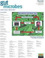 Cover image for Gut Microbes, Volume 5, Issue 3, 2014