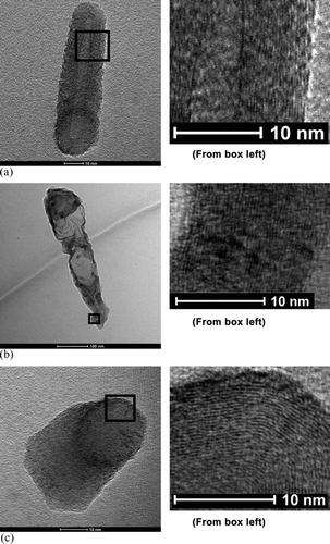 FIG. 7 HRTEM images of fullerenic wall structures from a CNG/4-stroke engine PM. (a) MWCNT and wall structure of approximately 22 layers; (b) wide-diameter MWCNT; and (c) FUL structure.