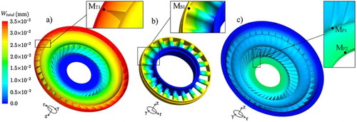 Figure 11. Deflection distribution in the stall condition, SR=0: (a) turbine, (b) stator, and (c) pump.