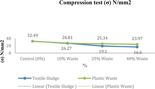 Figure 7. Compressive strength comparison between PW and TS concrete compressive strengths.