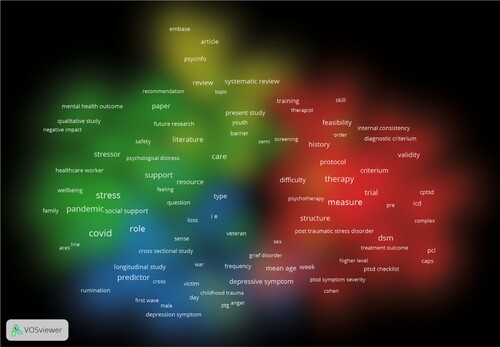 Figure 1. Visualization of content in 2022 in EJPT based on PubMed article titles and abstracts (VOSviewer).